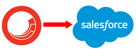 Sitecore to Salesforce integration