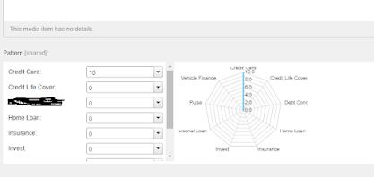 Radar chart with financial categories
