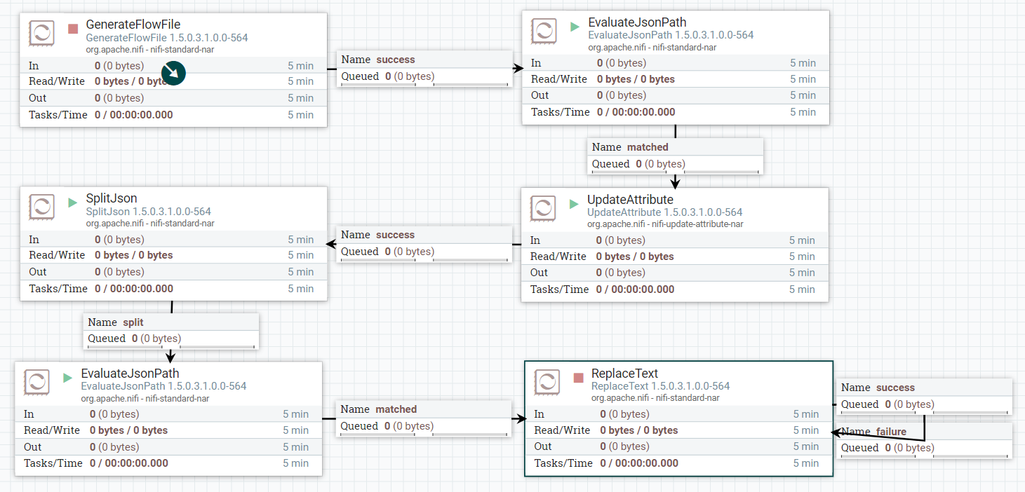 NiFi data flow processors
