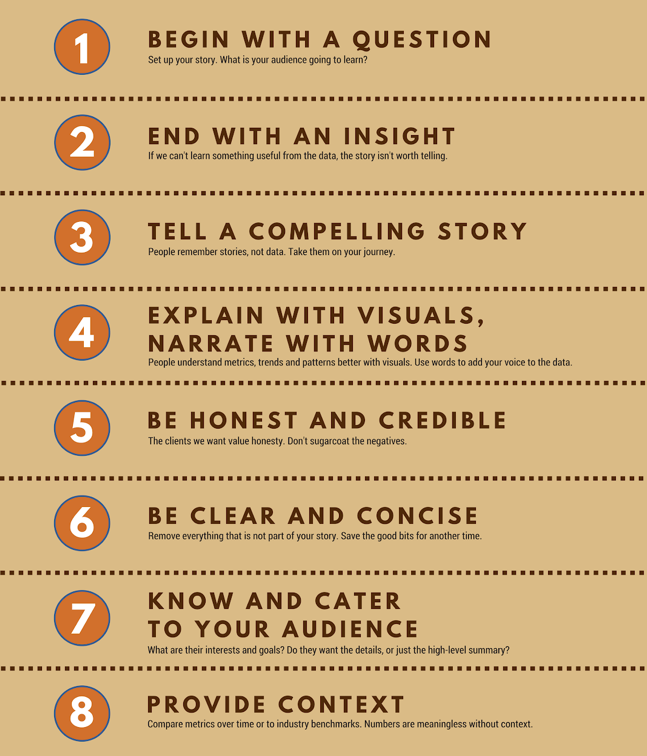 Data storytelling tips and guidelines