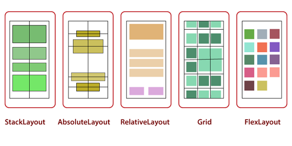 Different layout types