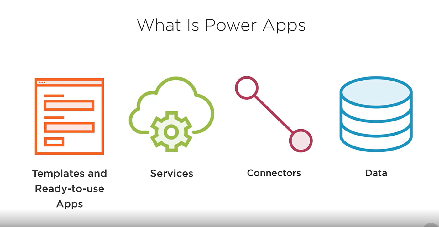 Power Apps features icons