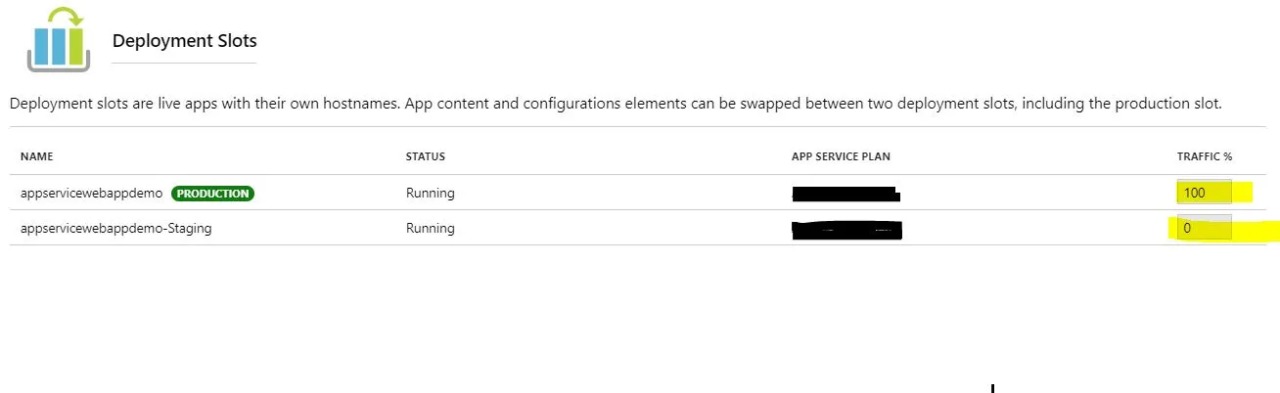 Azure deployment slots