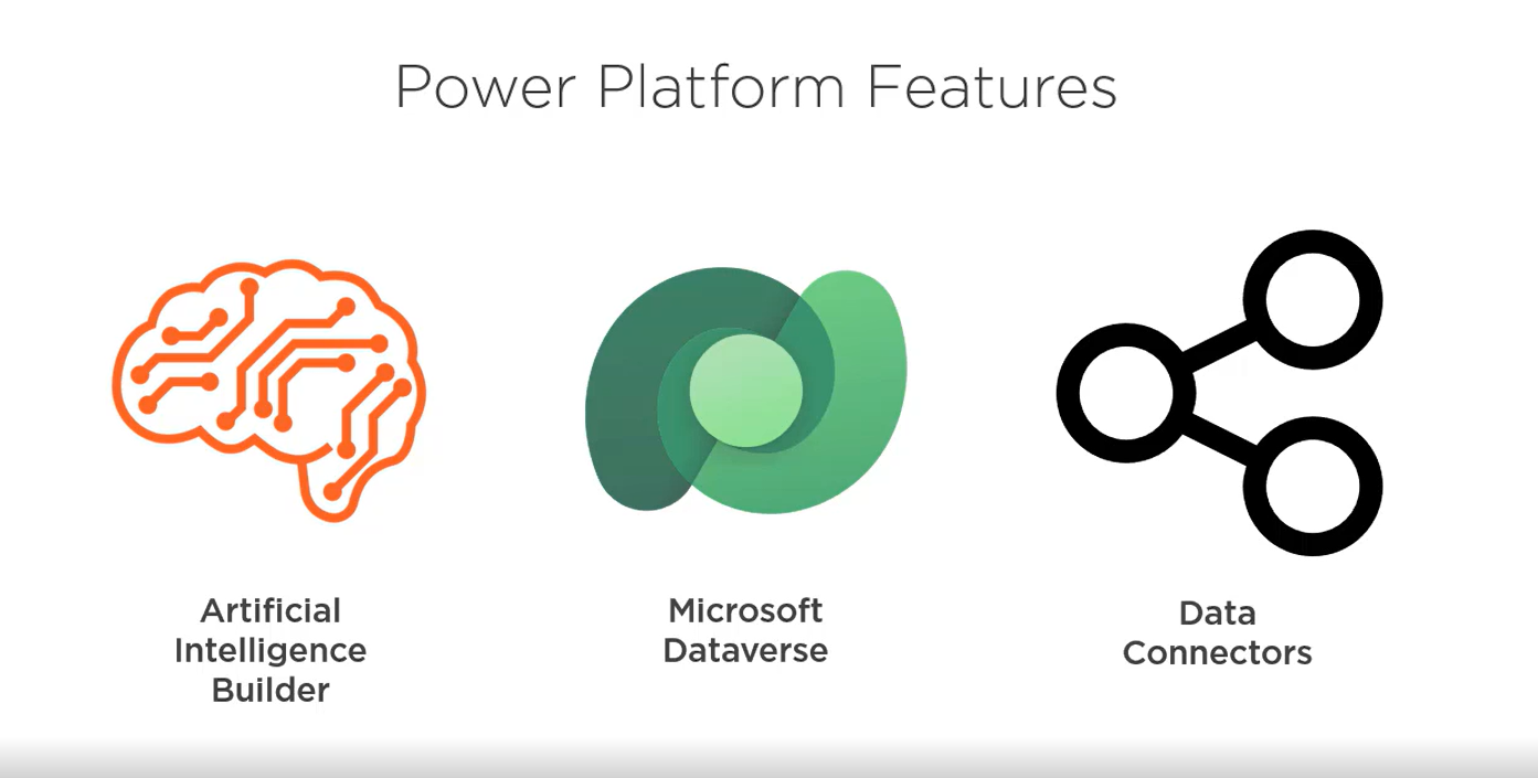 Power platform features icons