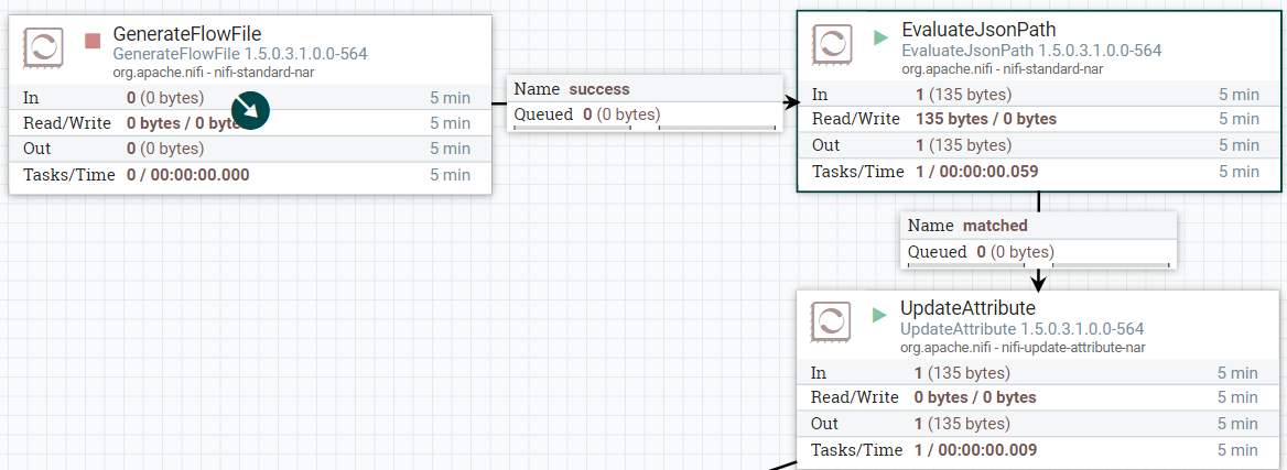 NiFi Process Flow
