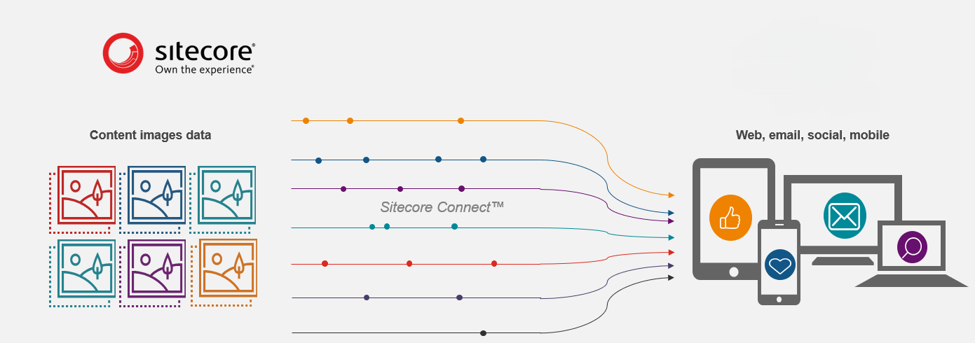 Sitecore content integration