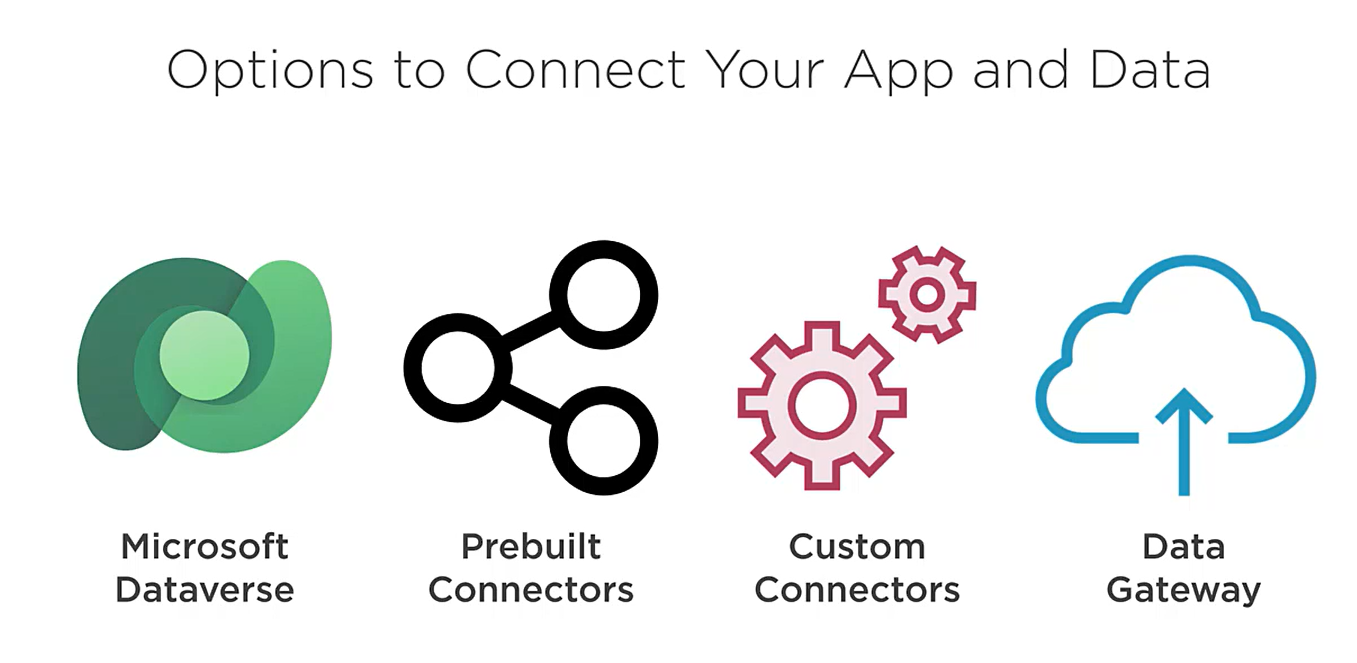 App and data connection options icons