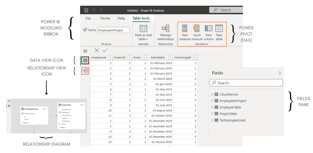 Power BI modeling view with relationships