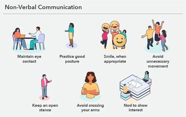 Non-verbal communication tips