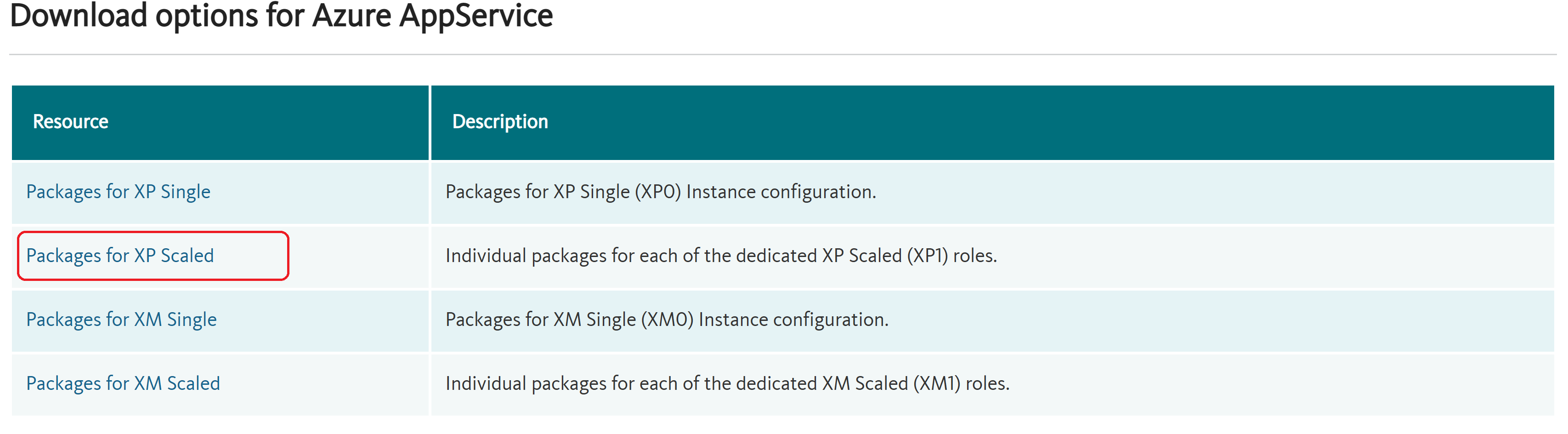 Azure AppService options table