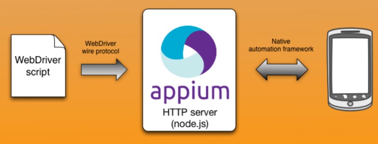 Appium HTTP server workflow