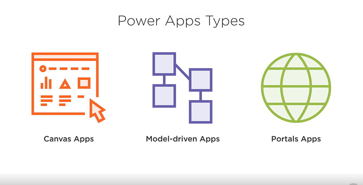 Power Apps types diagram